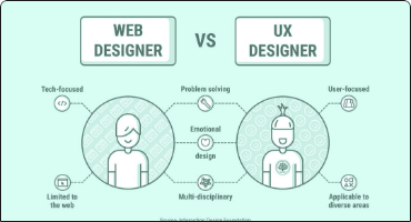Imagem do Curso de UX|UI Design